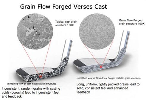 Grain Flow Forged vs. Cast