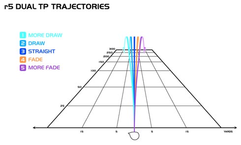 TaylorMade R5 Trajectories