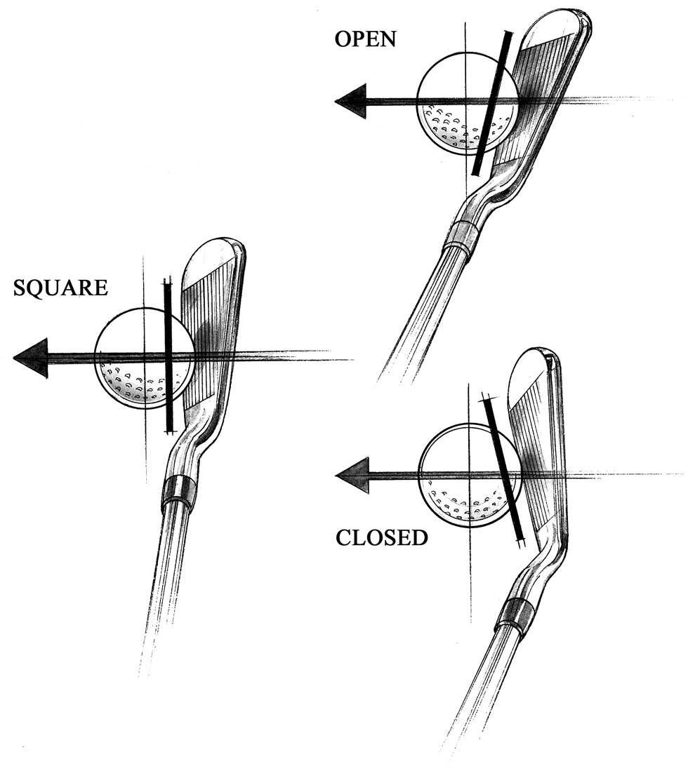 Clubface Positions