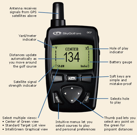 Skycaddie Callout
