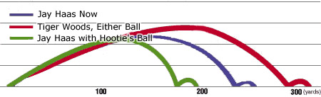 Masters Ball Flight