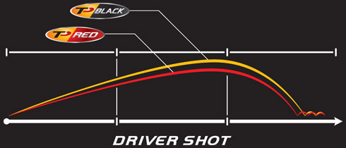 Taylormade TP Ball Trajectory
