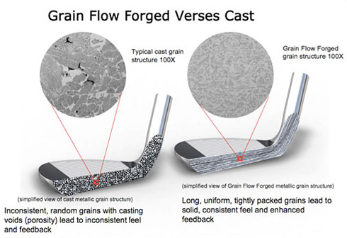 Grain Flow