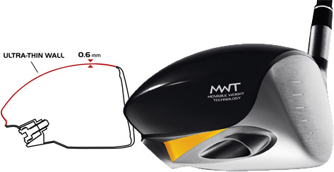 Taylormade R7 425 Toe Diagram