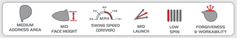 TaylorMade r7 Fairway Wood Requirements