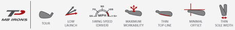RAC MB TP Irons Chart