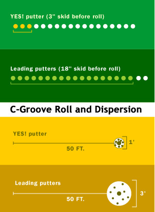 Yes C Groove Performance