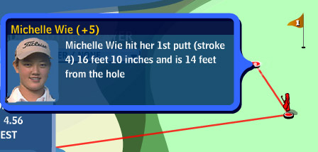 Wie Badputt
