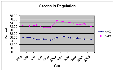 1995_2005_gir.png