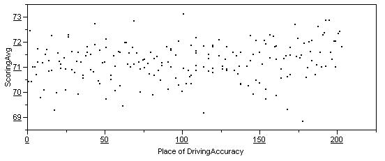 DA vs Scoring