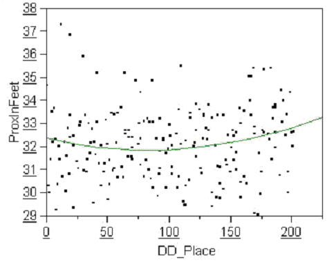Driving Distance vs. Proximity