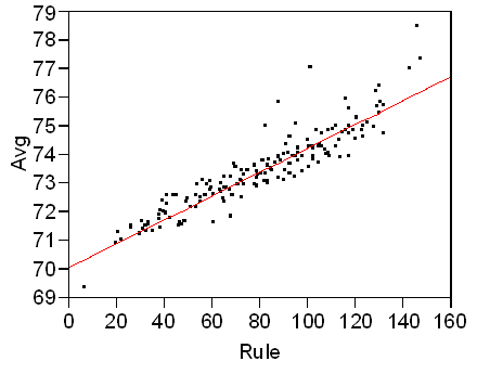 40-30-20-10 Rule for the LPGA