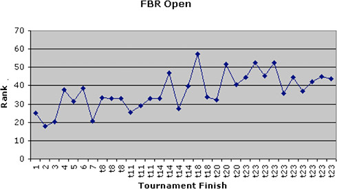 FBR Open