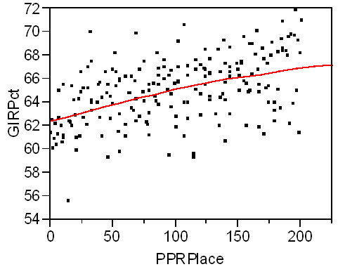 Putting Place versus Recovery Place