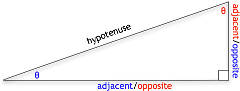 Right Triangle