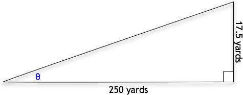 Right Triangle 250Yd Drive