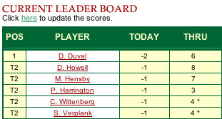 David Duval Leading Masters