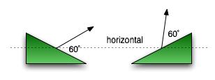 Uphill Downhill Pitch