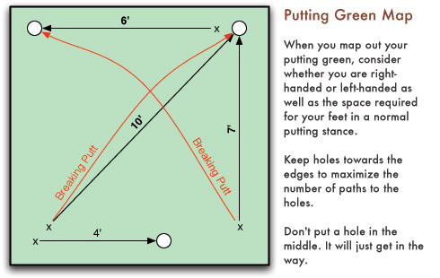 Putting Green Map