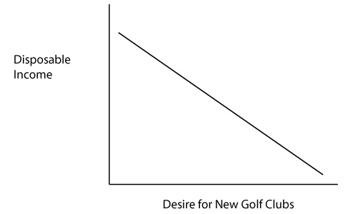 Balancing the wants.