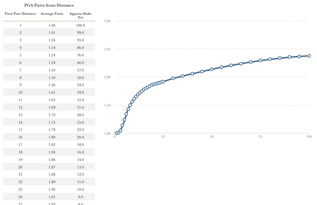 strokes-gained-putting-tour-talk-the-sand-trap