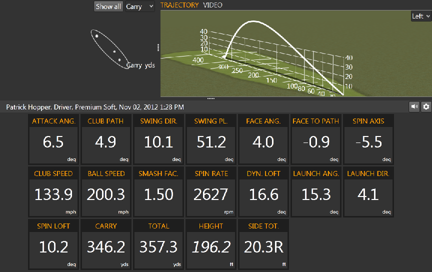 bubba watson trackman