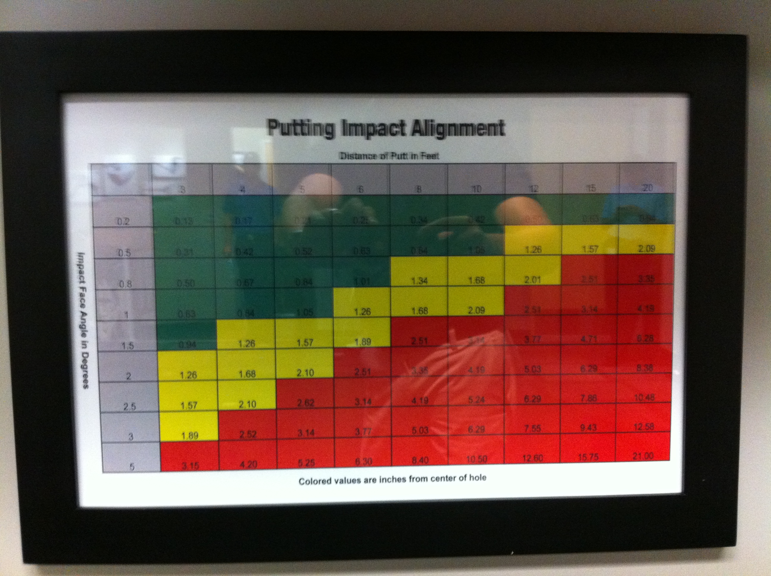 Aimpoint Putting Chart Pdf Best Picture Of Chart