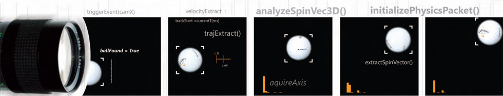 3Trak Math