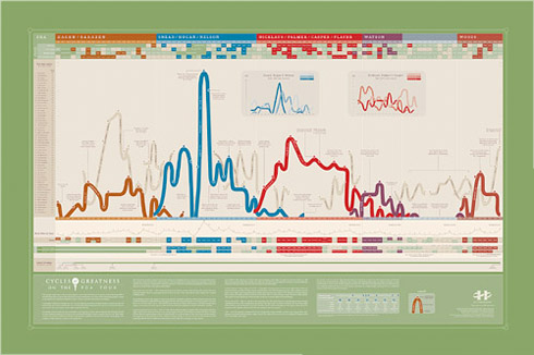 History Shots Pga Map