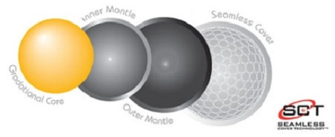 Bridgestone 2011 B330 Balls Diagram