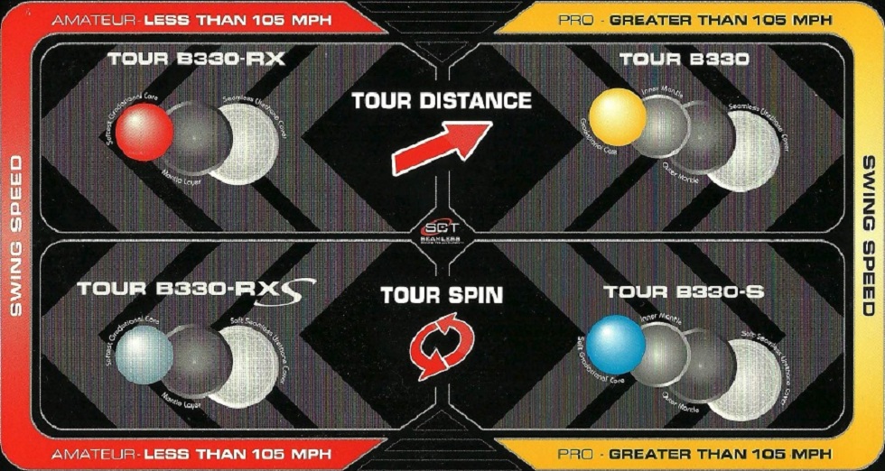 Bridgetsone 2011 B330 Balls Diagram