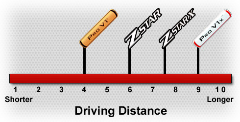 Z-Star Distance