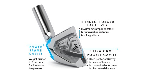 Mizuno jpx850 deals forged review