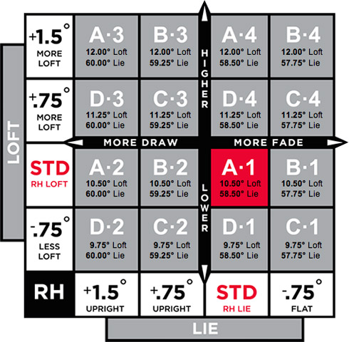 910 Chart