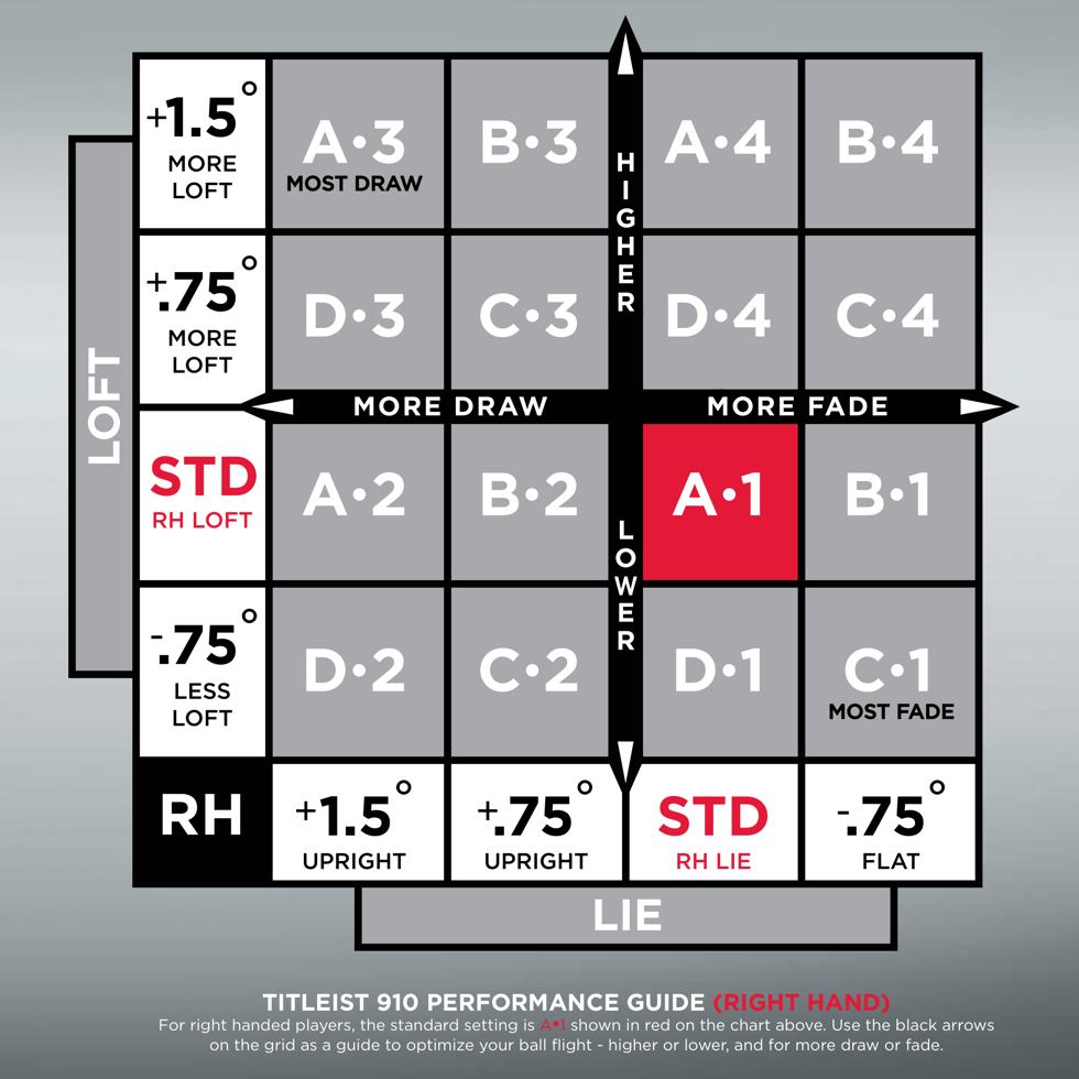 Fitting Chart