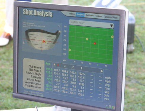 Shot Analysis