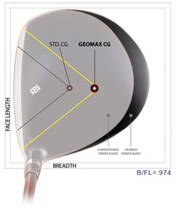 Touredge Geomax Head Ratio