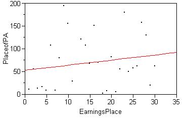 Putting Average vs. Earnings in the Top 30