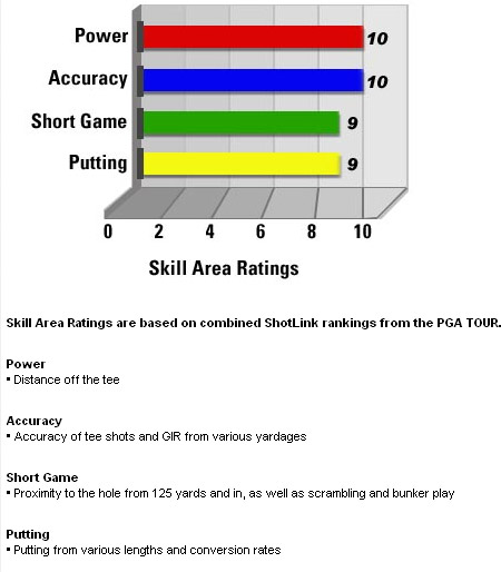 skill_ratings_tiger.bmp