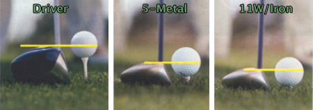 Golf Tee Height: How High Should the Ball Be Teed?