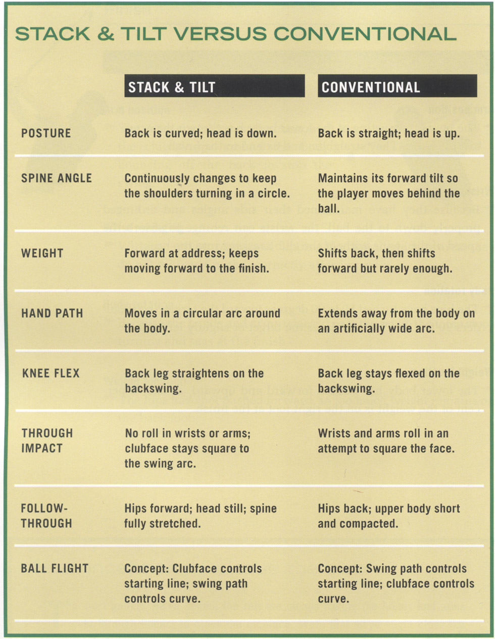 The Stack And Tilt Swing Book Review Hot Topics Review