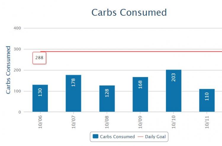 Carbs.thumb.JPG.055cd6728b6915a59896a31b