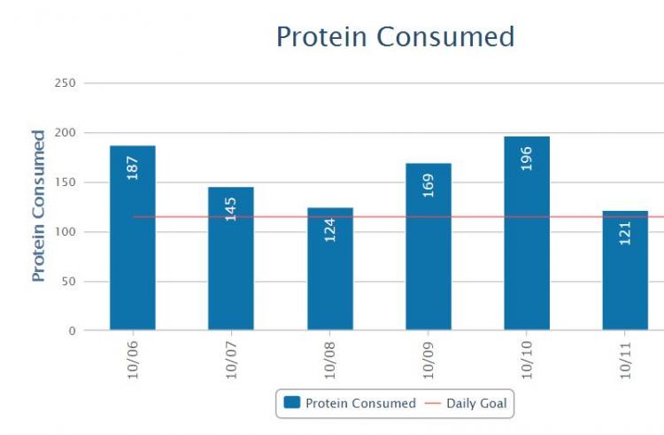 Protein.thumb.JPG.20ce623a54fd28c97666c5
