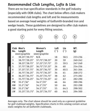 Driver Swing Weight Chart