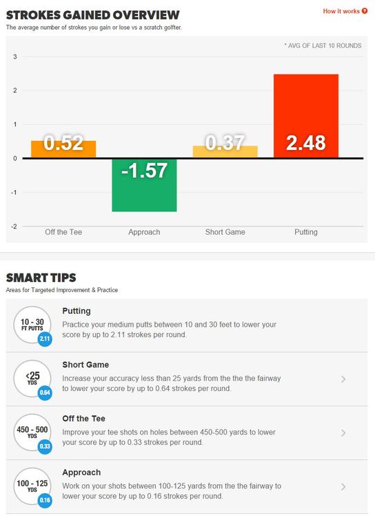 5646571aca036_Strokesgained.thumb.JPG.4b