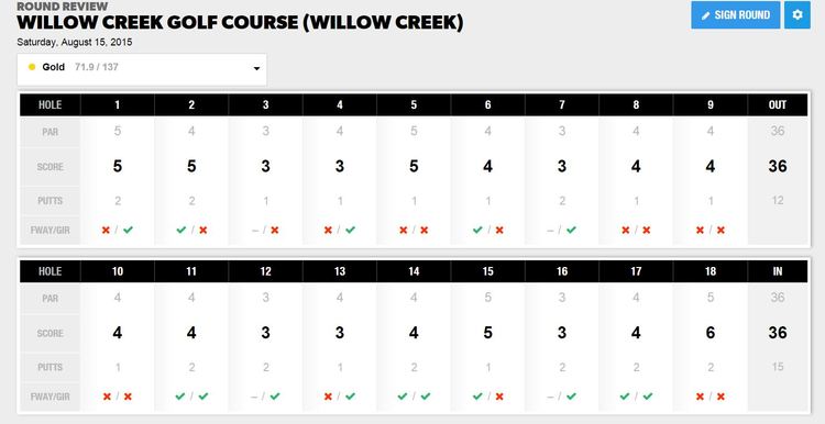 putts.thumb.JPG.f433979fb5d56978046a9833