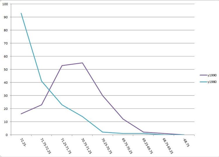 Chart1.thumb.JPG.6dd4d92d3a81ca271882f6f