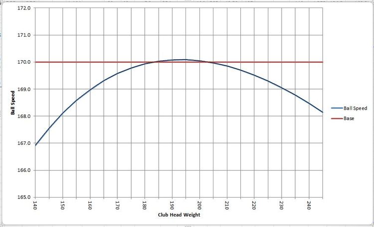 Club Head Weight.JPG