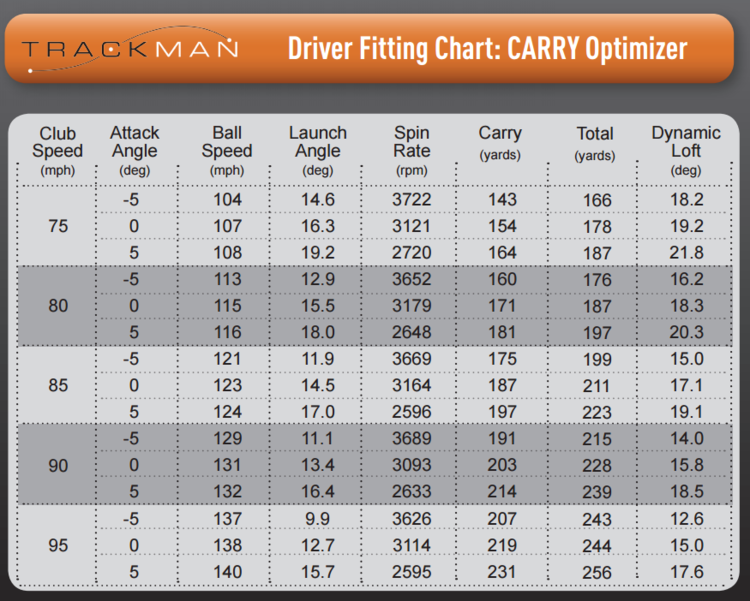Trackman carry optimizer.PNG