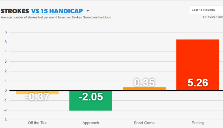 golf analysis 20160504.PNG